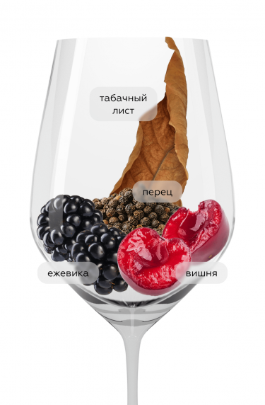 Проксимо, Маркес де Рискаль19030