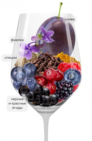 Красное, Усадьба Маркотх12043