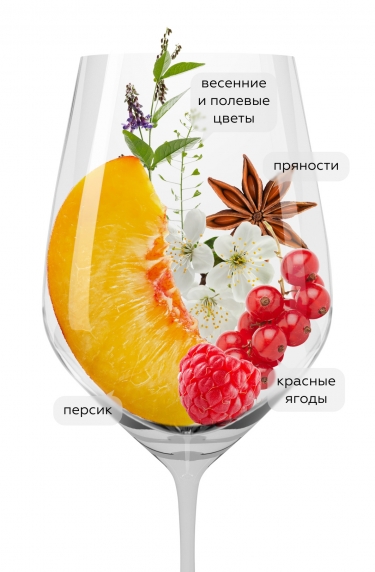 Бийет, Листель20181