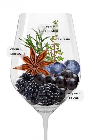 Шато де Саррен Руж, Шато де Саррен20183