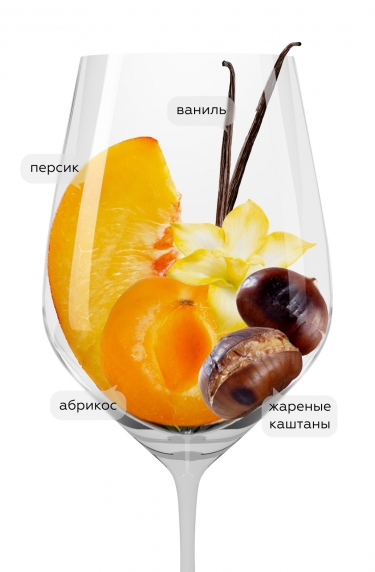 Шато де Саррен Блан Секрет, Шато де Саррен20184