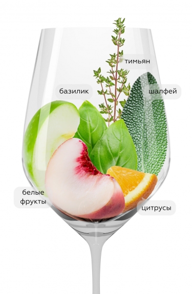 Розе Гранд Кюве, Шато де Саррен20185