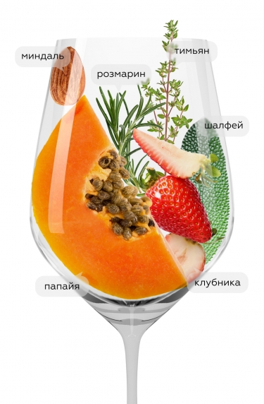 Ле Саррен, Шато де Саррен20186