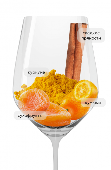 Киси Квеври, Гиуаани21434