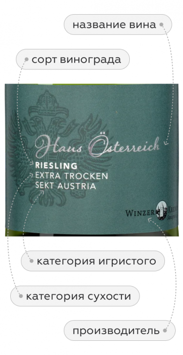 Хаус Остеррайх Кюве Рислинг Зект, Винцер Кремс21650