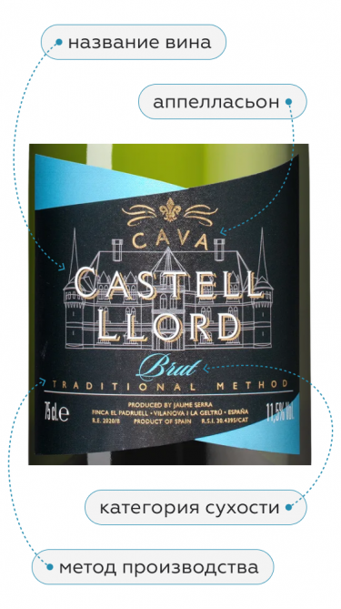 Кава Кастель Льорд, Кастель Льорд25015