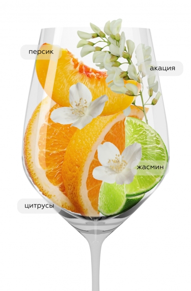 Помино Бьянко, Фрескобальди18801