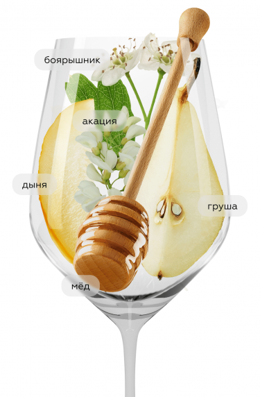 Кроз-Эрмитаж Блан, Гигаль18874